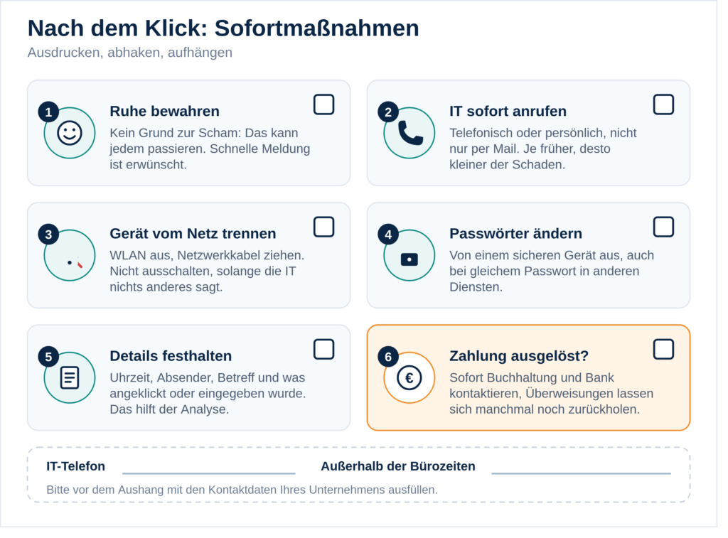 Checkliste mit sechs Sofortmaßnahmen nach einem Klick auf eine Phishing-Mail: Ruhe bewahren, IT anrufen, Gerät vom Netz trennen, Passwörter ändern, Details festhalten und bei Zahlungen Buchhaltung und Bank informieren.